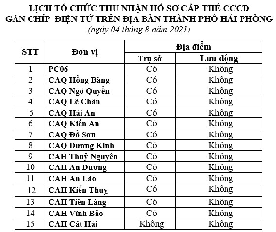 Thông báo lịch và hướng dẫn cấp căn cước công dân gắn chíp điện tử ngày 04/8/2021 trên địa bàn thành phố